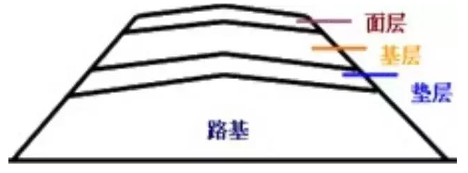 公路路基路面设计体会，满满的都是不能疏忽的细节！