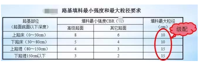 公路路基路面设计体会，满满的都是不能疏忽的细节！