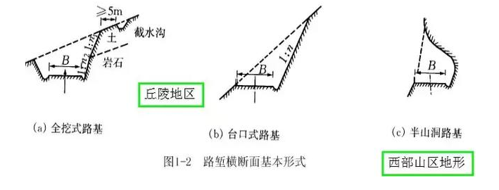 公路路基路面设计体会，满满的都是不能疏忽的细节！