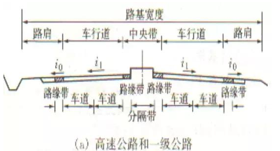公路路基路面设计体会，满满的都是不能疏忽的细节！