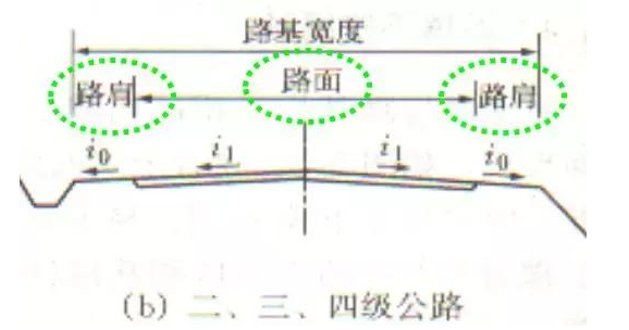 公路路基路面设计体会，满满的都是不能疏忽的细节！