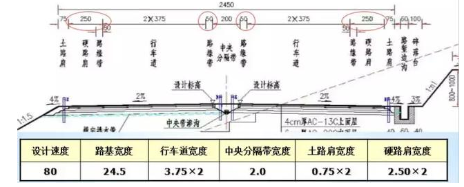 公路路基路面设计体会，满满的都是不能疏忽的细节！