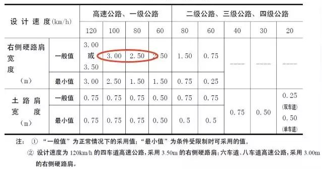 公路路基路面设计体会，满满的都是不能疏忽的细节！
