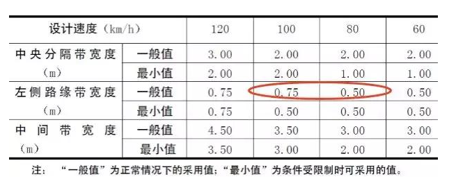 公路路基路面设计体会，满满的都是不能疏忽的细节！