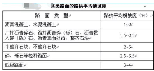 公路路基路面设计体会，满满的都是不能疏忽的细节！