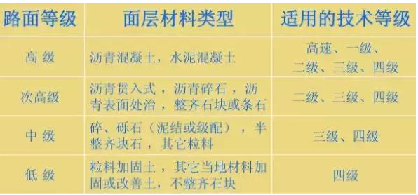 公路路基路面设计体会，满满的都是不能疏忽的细节！