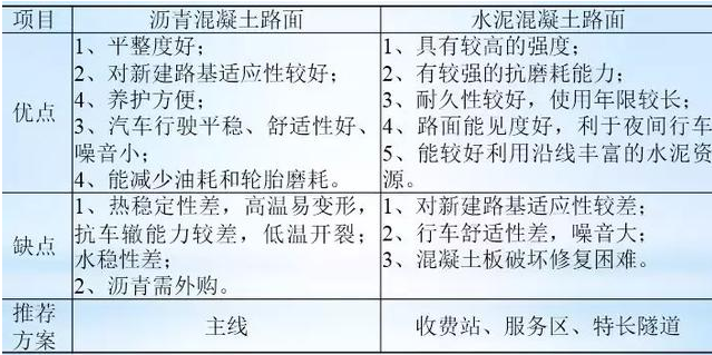 公路路基路面设计体会，满满的都是不能疏忽的细节！