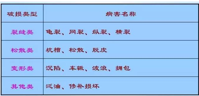 公路路基路面设计体会，满满的都是不能疏忽的细节！