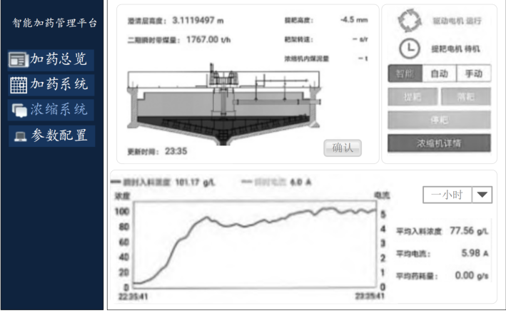 选煤厂加药系统.png
